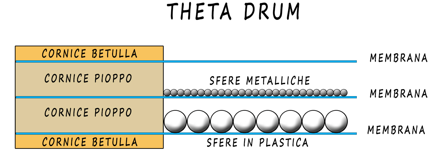 Theta Drum vs Ocean Drum ThetaDrum