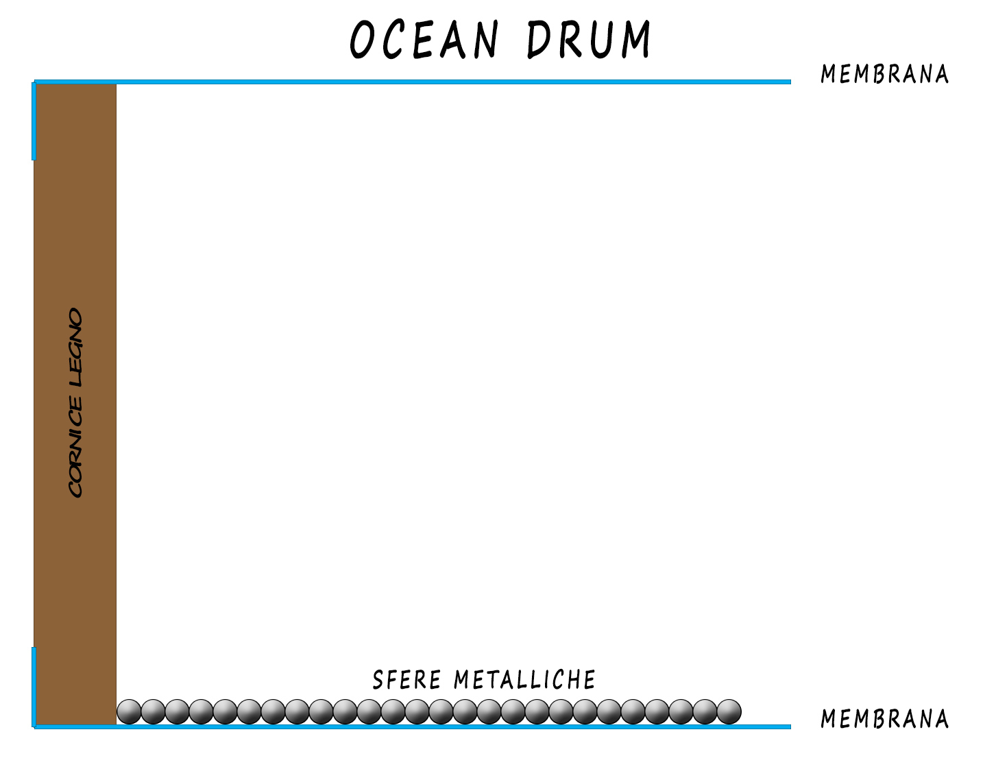 Theta Drum vs Ocean Drum ThetaDrum